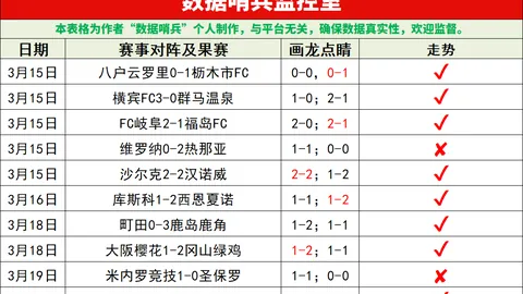 灰熊战胜爵士，贝恩得分21分皮蓬双20，莫兰特伤停缺席战